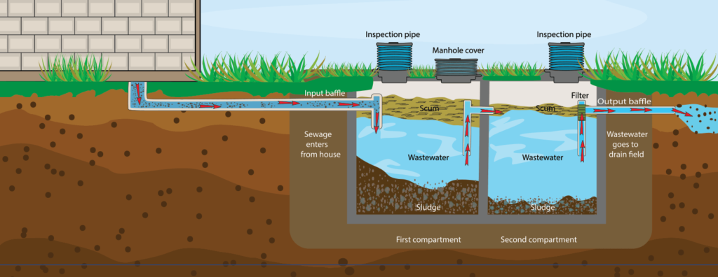 Septic Services - Brendel's Septic